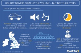 Kwik Fit summer motoring tips, 2025, graphic